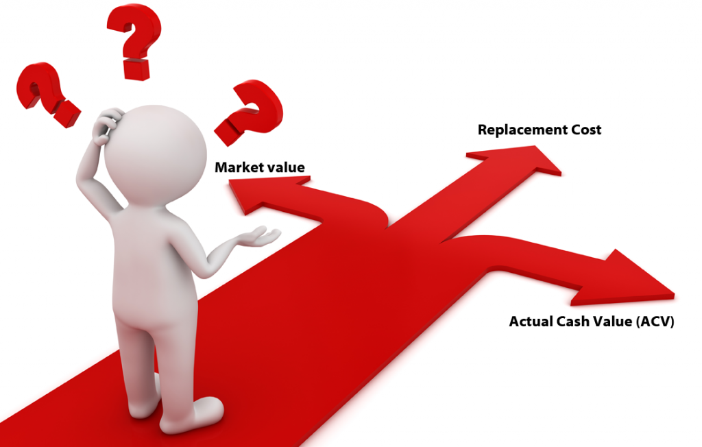 Property Insurance Valuation Methods